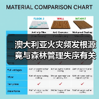 澳大利亚火灾频发根源竟与森林管理失序有关?(图2) 澳大利亚火灾频发根源竟与森林管理失序有关?(图2)