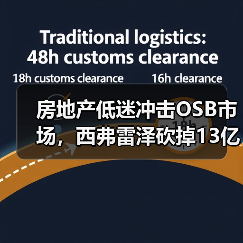 房地产低迷冲击OSB市场,西弗雷泽砍掉13亿平方英尺产能(图2) 房地产低迷冲击OSB市场,西弗雷泽砍掉13亿平方英尺产能(图2)