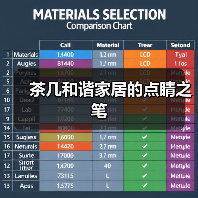 茶几和谐家居的点睛之笔