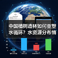 中国植树造林如何重塑水循环？水资源分布悄然改变（图4）