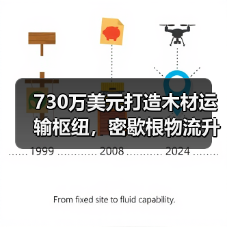730万美元打造木材运输枢纽，密歇根物流升级如何助力200亿美元产业？（图3）