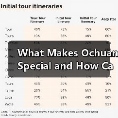 What Makes Ochuan Special and How Can You Plan the Perfect Trip There?(图2) What Makes Ochuan Special and How Can You Plan the Perfect Trip There?(图2)
