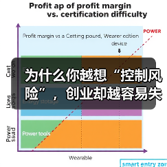 为什么你越想“控制风险”,创业却越容易失败?——一个被90%创业者忽略的答案(图3) 为什么你越想“控制风险”,创业却越容易失败?——一个被90%创业者忽略的答案(图3)