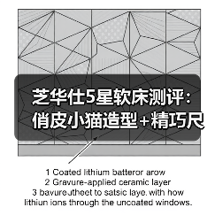 芝华仕5星软床测评：俏皮小猫造型+精巧尺寸设计 精致实用俘获年轻心（图4）