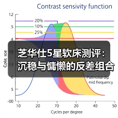 芝华仕5星软床测评：沉稳与慵懒的反差组合 刚柔并济的新中式3D床垫（型号：克里特床架+华辉床垫）