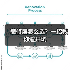 装修层怎么选?一招教你避开坑(图2) 装修层怎么选?一招教你避开坑(图2)