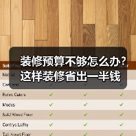 装修预算不够怎么办?这样装修省出一半钱(图1) 装修预算不够怎么办?这样装修省出一半钱(图1)