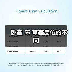 卧室 床 审美品位的不同（图3）