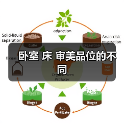 卧室 床 审美品位的不同（图2）