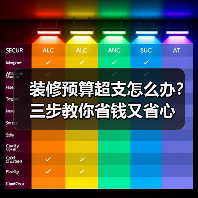 装修预算超支怎么办?三步教你省钱又省心(图2) 装修预算超支怎么办?三步教你省钱又省心(图2)