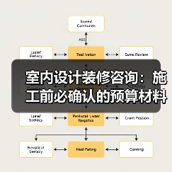 室内设计装修咨询：施工前必确认的预算材料风格细节（图1）