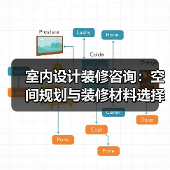 室内设计装修咨询:空间规划与装修材料选择实用指南(图1) 室内设计装修咨询:空间规划与装修材料选择实用指南(图1)