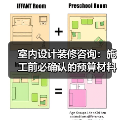 室内设计装修咨询：施工前必确认的预算材料风格细节