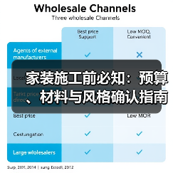 家装施工前必知:预算、材料与风格确认指南2026(图2) 家装施工前必知:预算、材料与风格确认指南2026(图2)