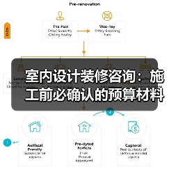 室内设计装修咨询：施工前必确认的预算材料和风格细节（图2）