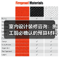 室内设计装修咨询：施工前必确认的预算材料和风格细节（图3）