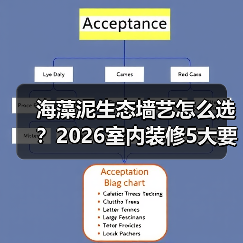 海藻泥生态墙艺怎么选？2026室内装修5大要点与避坑指南（图3）