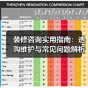 装修咨询实用指南:选购维护与常见问题解析2026(图2) 装修咨询实用指南:选购维护与常见问题解析2026(图2)