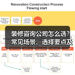 装修咨询公司怎么选?常见场景、选择要点及注意事项2026(图4) 装修咨询公司怎么选?常见场景、选择要点及注意事项2026(图4)
