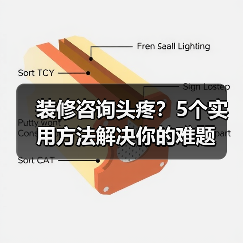 装修咨询头疼?5个实用方法解决你的难题(图3) 装修咨询头疼?5个实用方法解决你的难题(图3)