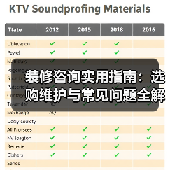 装修咨询实用指南:选购维护与常见问题全解析2026(图3) 装修咨询实用指南:选购维护与常见问题全解析2026(图3)