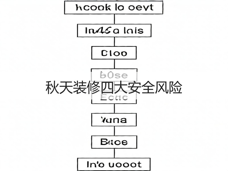 秋天装修四大安全风险