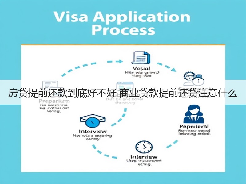房贷提前还款到底好不好 商业贷款提前还贷注意什么