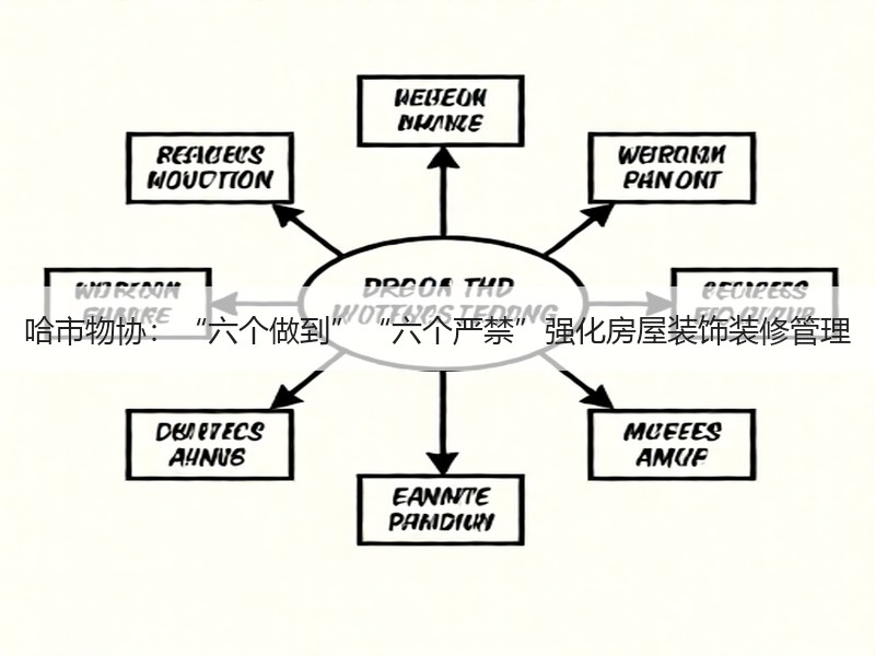 哈市物协：“六个做到”“六个严禁”强化房屋装饰装修管理