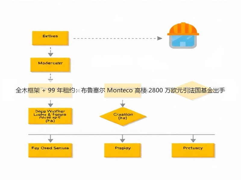 全木框架 + 99 年租约：布鲁塞尔 Monteco 高楼 2800 万欧元引法国基金出手