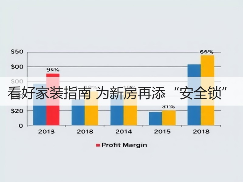 看好家装指南 为新房再添“安全锁”