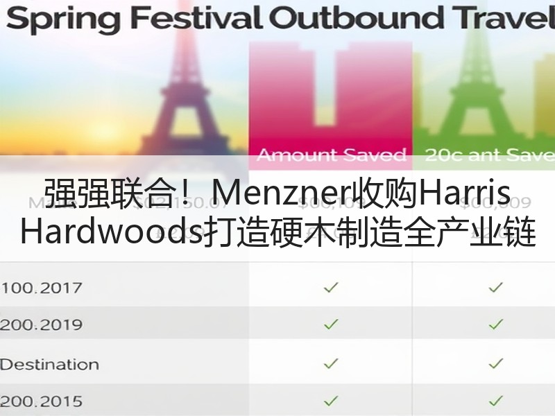 强强联合！Menzner收购Harris Hardwoods打造硬木制造全产业链