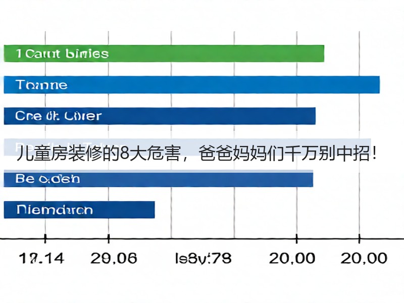 儿童房装修的8大危害，爸爸妈妈们千万别中招！