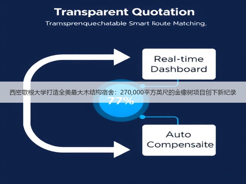 西密歇根大学打造全美最大木结构宿舍：270,000平方英尺的金橡树项目创下新纪录